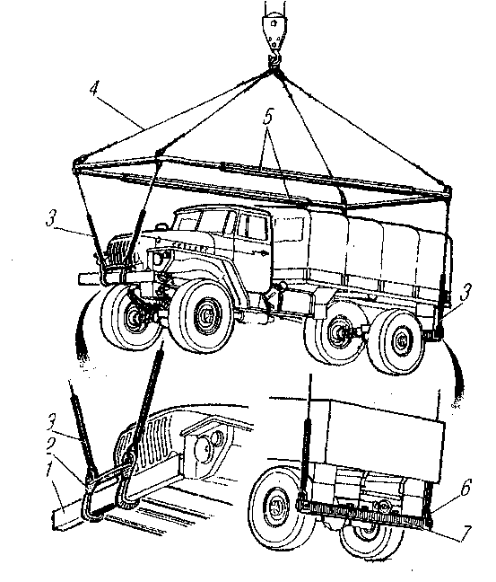 Схема строповки автомобилей для транспортировки